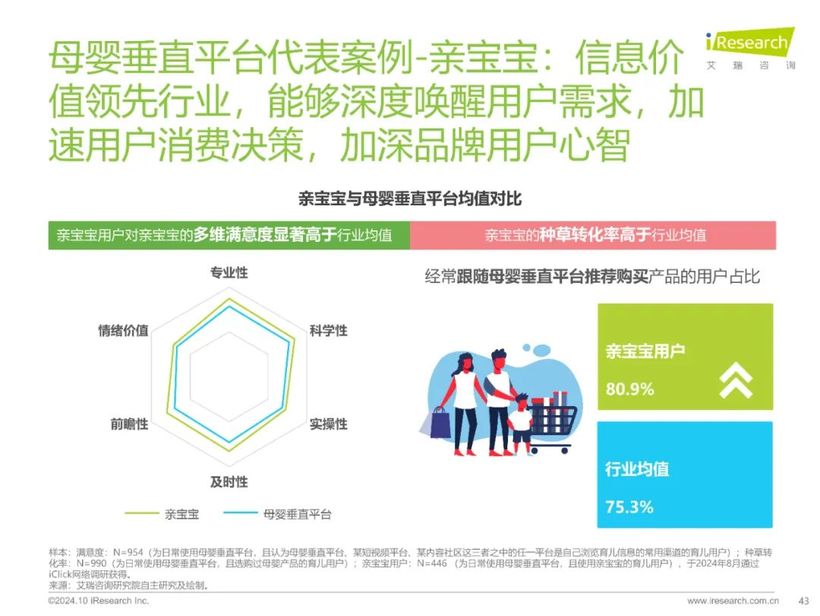 【报告解读】《2024年中国家庭育儿行为及营销价值洞察报告》：高质量育儿与家庭共育新时代(附下载）