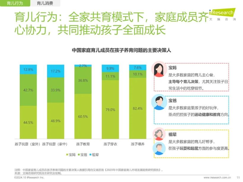 【报告解读】《2024年中国家庭育儿行为及营销价值洞察报告》：高质量育儿与家庭共育新时代(附下载）