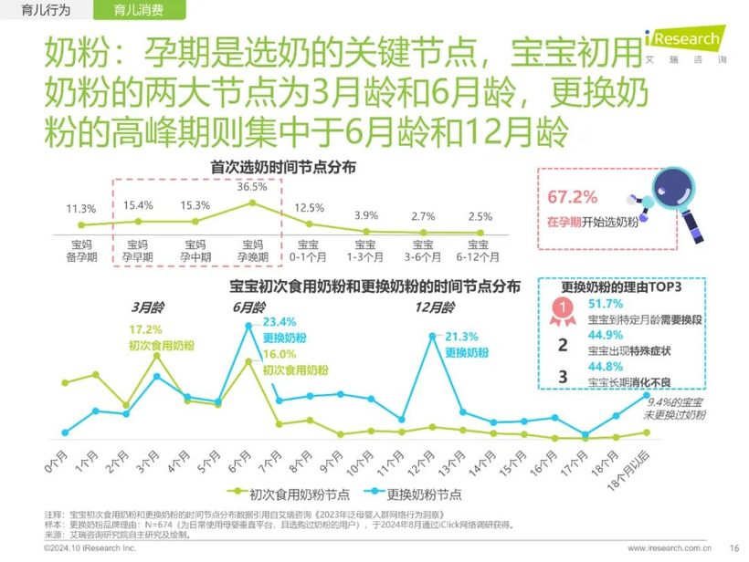 【报告解读】《2024年中国家庭育儿行为及营销价值洞察报告》：高质量育儿与家庭共育新时代(附下载）