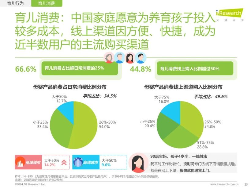 【报告解读】《2024年中国家庭育儿行为及营销价值洞察报告》：高质量育儿与家庭共育新时代(附下载）