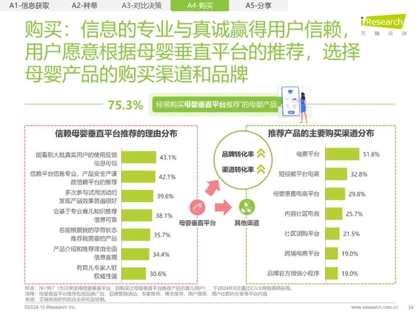 【报告解读】《2024年中国家庭育儿行为及营销价值洞察报告》：高质量育儿与家庭共育新时代(附下载）