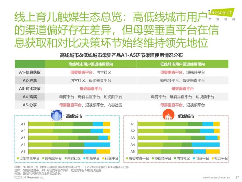 【报告解读】《2024年中国家庭育儿行为及营销价值洞察报告》：高质量育儿与家庭共育新时代(附下载）