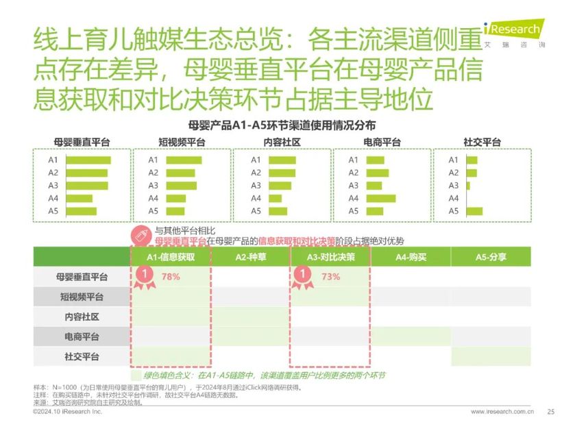 【报告解读】《2024年中国家庭育儿行为及营销价值洞察报告》：高质量育儿与家庭共育新时代(附下载）