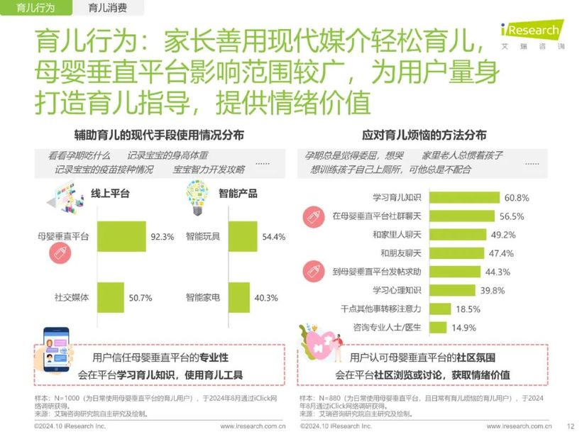 【报告解读】《2024年中国家庭育儿行为及营销价值洞察报告》：高质量育儿与家庭共育新时代(附下载）