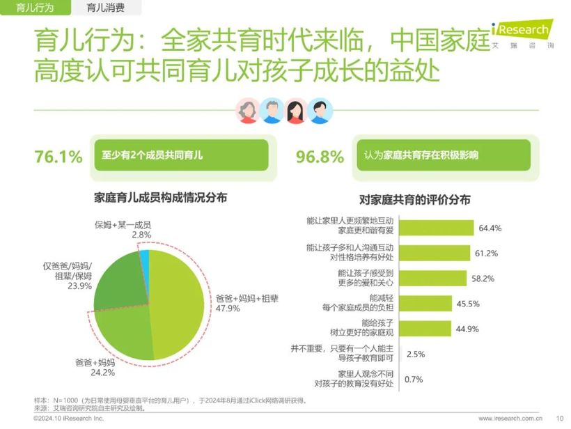 【报告解读】《2024年中国家庭育儿行为及营销价值洞察报告》：高质量育儿与家庭共育新时代(附下载）