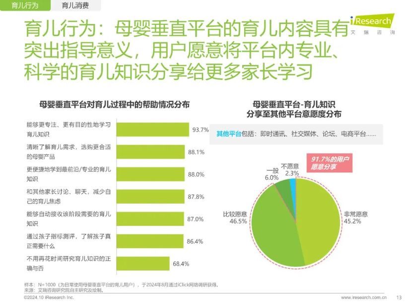 【报告解读】《2024年中国家庭育儿行为及营销价值洞察报告》：高质量育儿与家庭共育新时代(附下载）