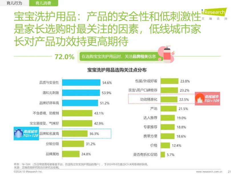 【报告解读】《2024年中国家庭育儿行为及营销价值洞察报告》：高质量育儿与家庭共育新时代(附下载）