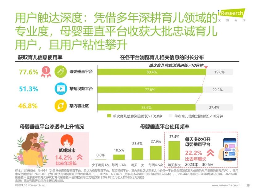 【报告解读】《2024年中国家庭育儿行为及营销价值洞察报告》：高质量育儿与家庭共育新时代(附下载）