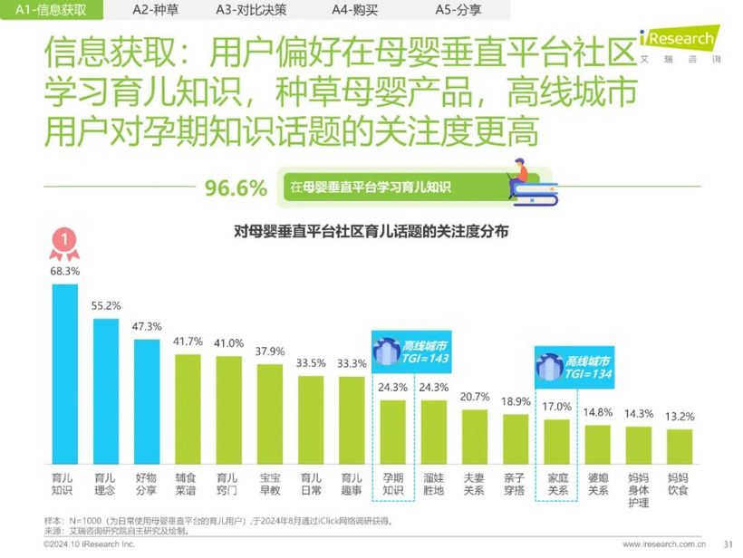 【报告解读】《2024年中国家庭育儿行为及营销价值洞察报告》：高质量育儿与家庭共育新时代(附下载）