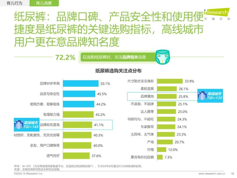 【报告解读】《2024年中国家庭育儿行为及营销价值洞察报告》：高质量育儿与家庭共育新时代(附下载）