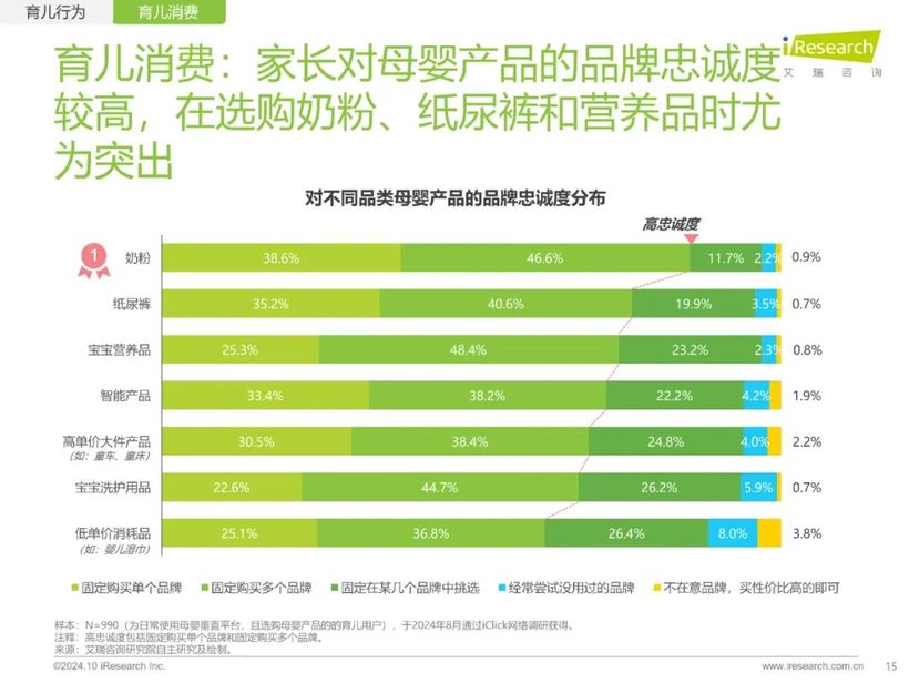 【报告解读】《2024年中国家庭育儿行为及营销价值洞察报告》：高质量育儿与家庭共育新时代(附下载）