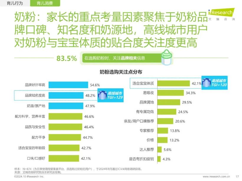 【报告解读】《2024年中国家庭育儿行为及营销价值洞察报告》：高质量育儿与家庭共育新时代(附下载）