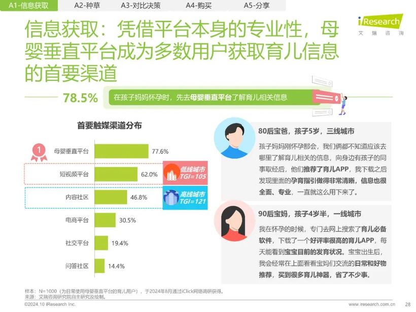 【报告解读】《2024年中国家庭育儿行为及营销价值洞察报告》：高质量育儿与家庭共育新时代(附下载）