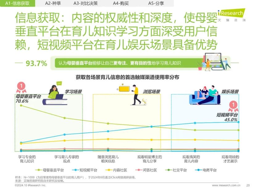 【报告解读】《2024年中国家庭育儿行为及营销价值洞察报告》：高质量育儿与家庭共育新时代(附下载）