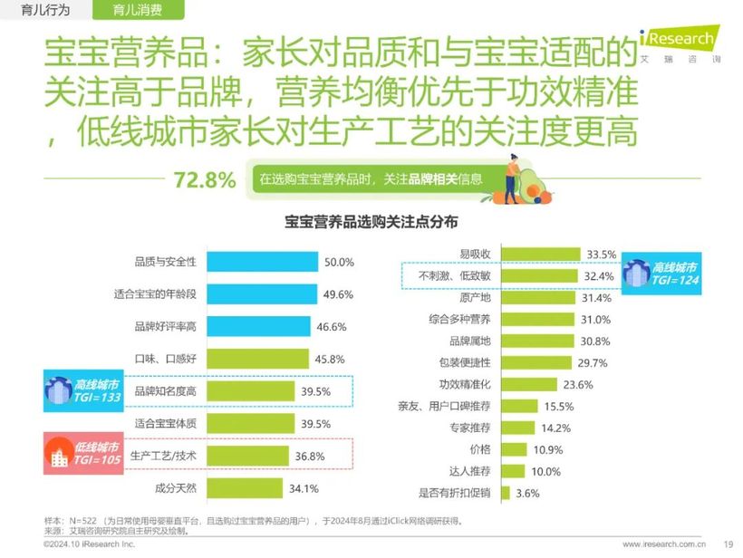 【报告解读】《2024年中国家庭育儿行为及营销价值洞察报告》：高质量育儿与家庭共育新时代(附下载）