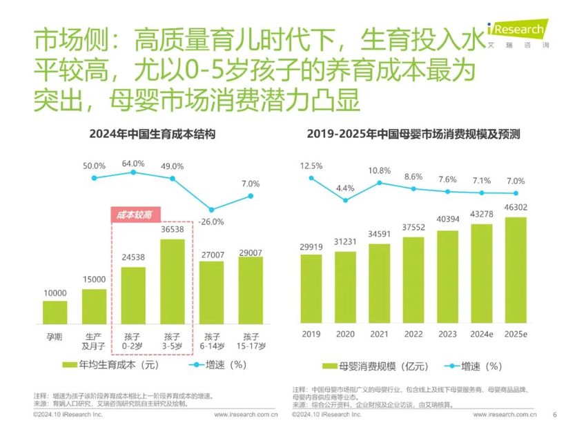 【报告解读】《2024年中国家庭育儿行为及营销价值洞察报告》：高质量育儿与家庭共育新时代(附下载）