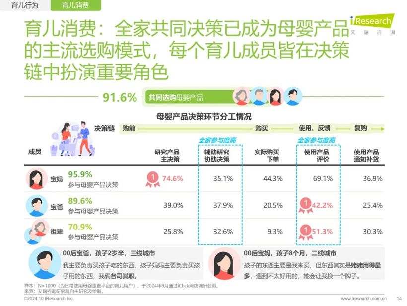 【报告解读】《2024年中国家庭育儿行为及营销价值洞察报告》：高质量育儿与家庭共育新时代(附下载）