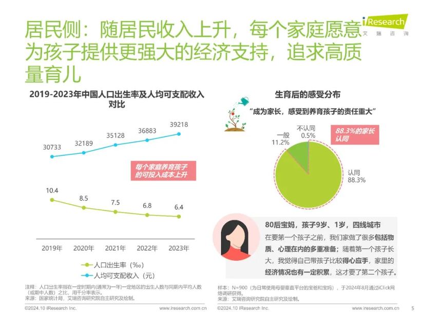 【报告解读】《2024年中国家庭育儿行为及营销价值洞察报告》：高质量育儿与家庭共育新时代(附下载）