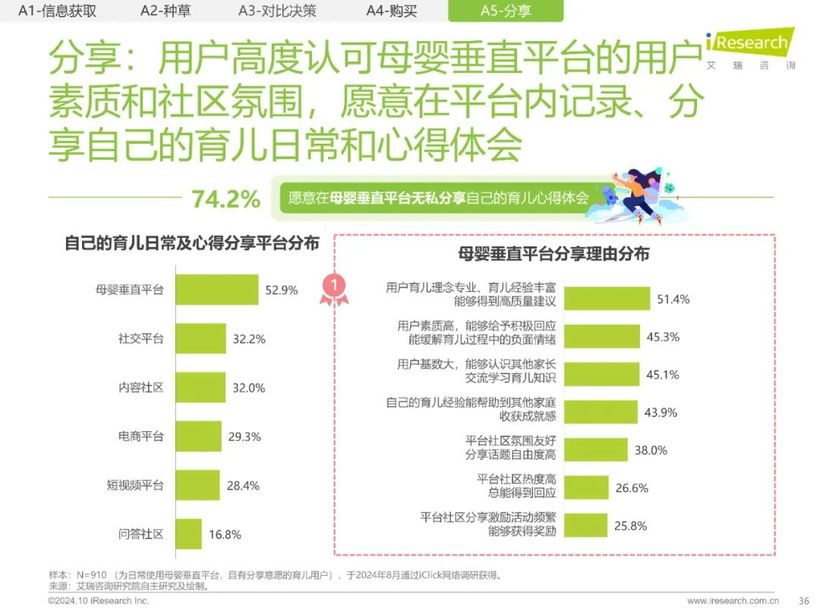 【报告解读】《2024年中国家庭育儿行为及营销价值洞察报告》：高质量育儿与家庭共育新时代(附下载）