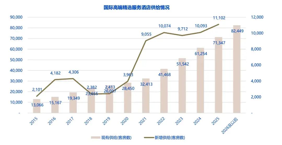 拐点时刻，高端酒店再现本土破局者