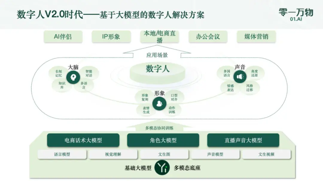 六小虎下半场战事：大模型的商业化开荒