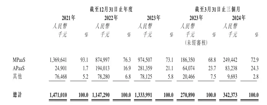 上市遭冷遇，AIGC难救七牛云