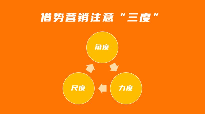 揭秘借势营销：价值效益、常见的六种方式、须注意的“三度”