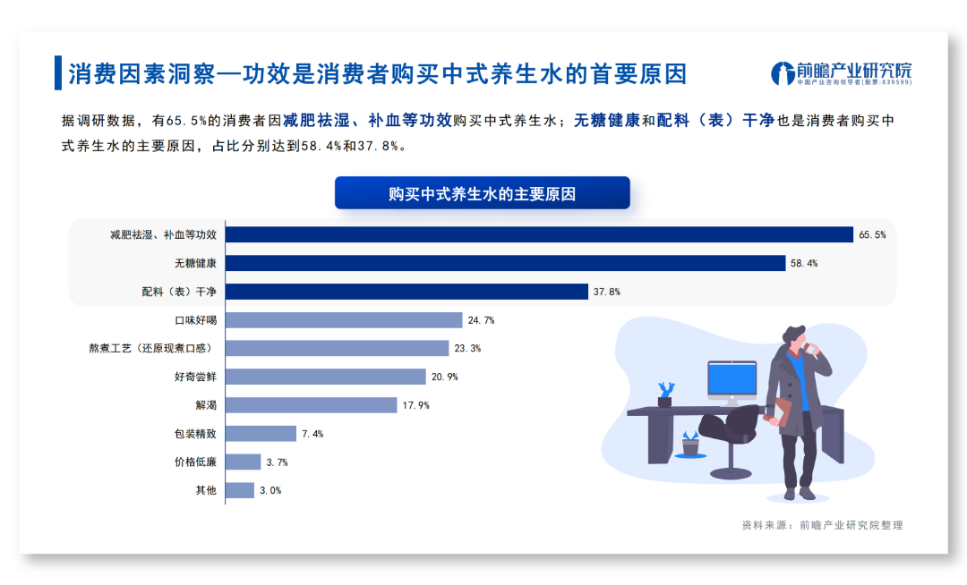 中式养生水，无糖宇宙新神话？