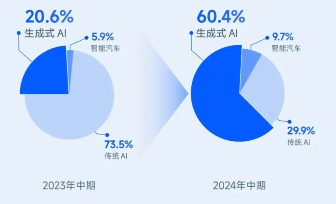 阵痛中转型，商汤瘦身背后的AI真相