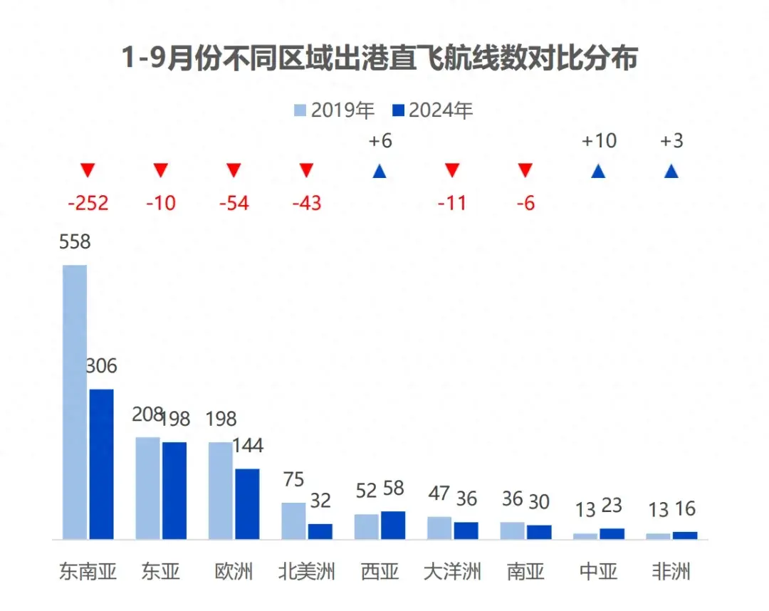 生意难做，航司也开始帮目的地“抢”游客