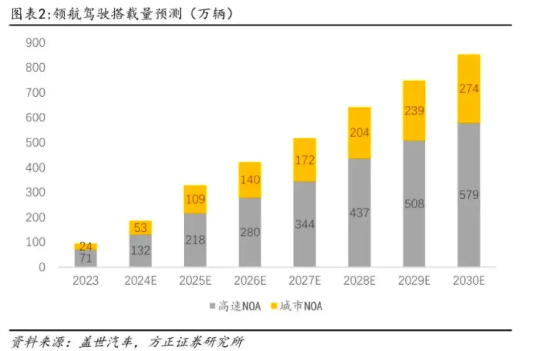 智能汽车时代的“地平线”，下一个十年的“宁王”