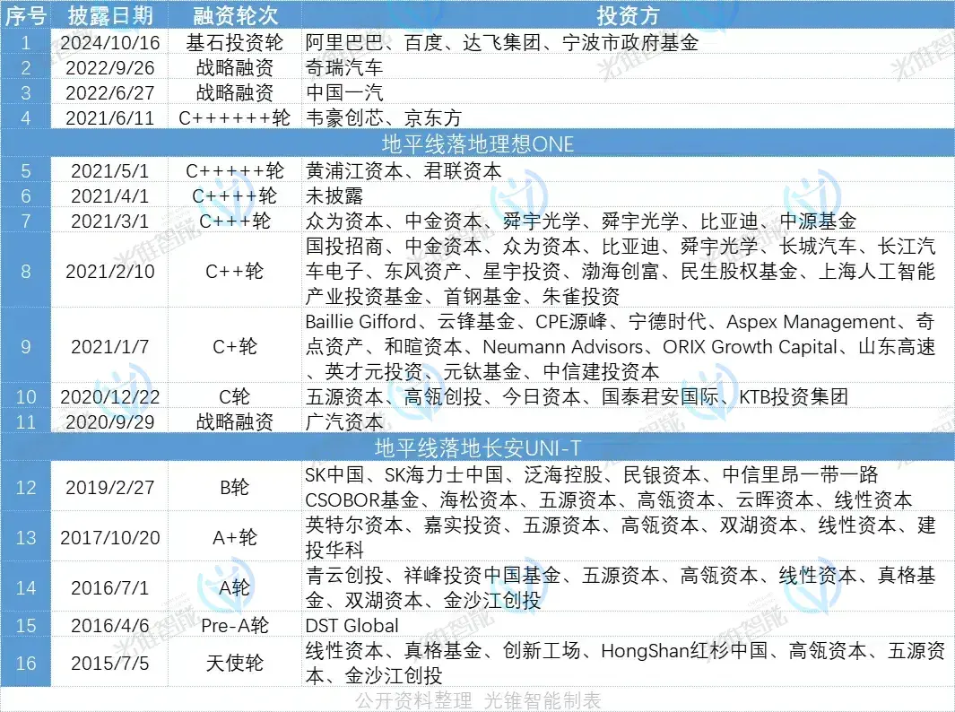 智能汽车时代的“地平线”，下一个十年的“宁王”