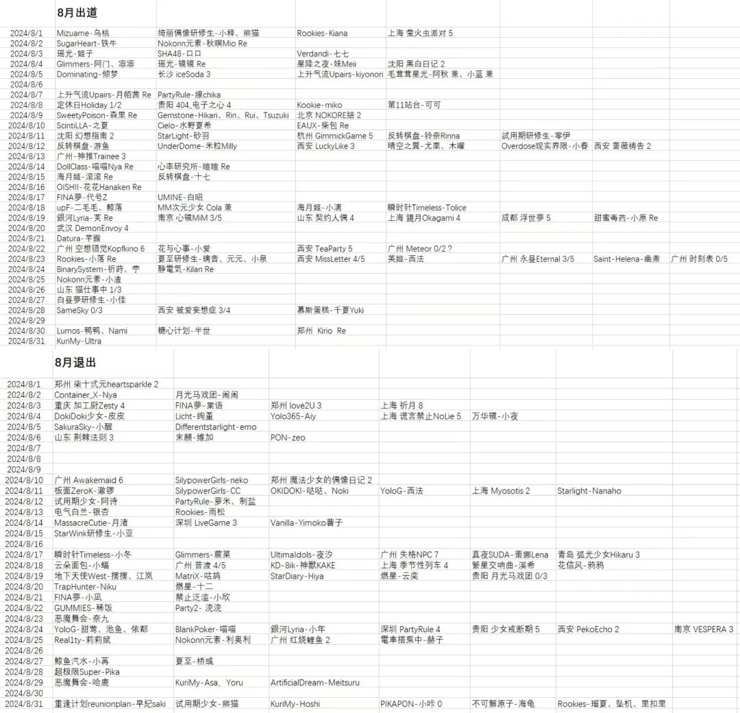 地下偶像，向上疯长