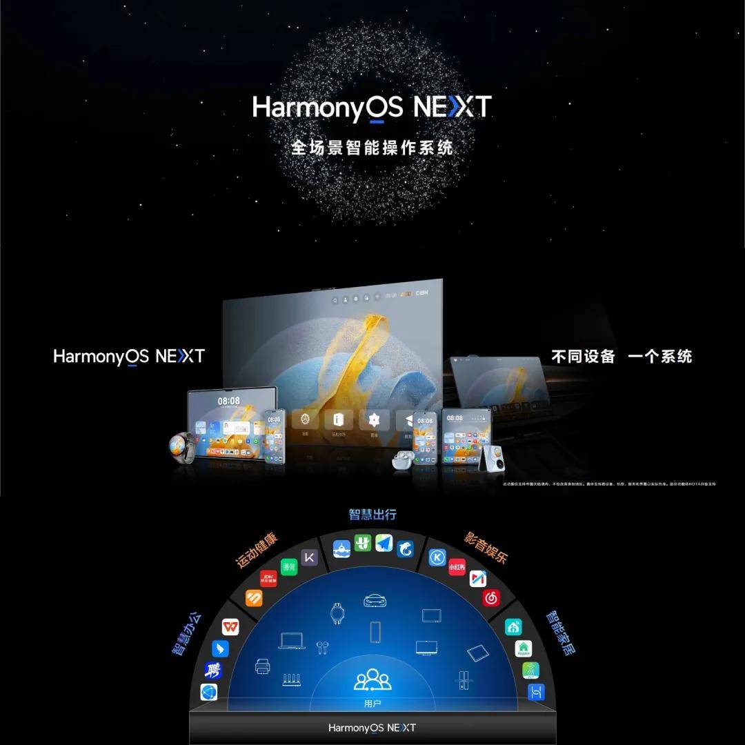 HarmonyOS NEXT公测：今天众人拾柴，明天共享春色