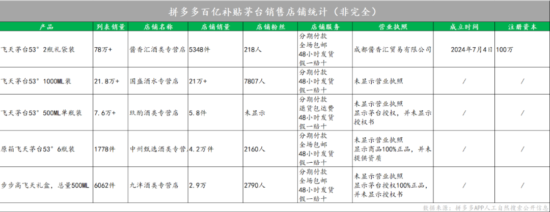 拼多多百亿补贴的“真假茅台”