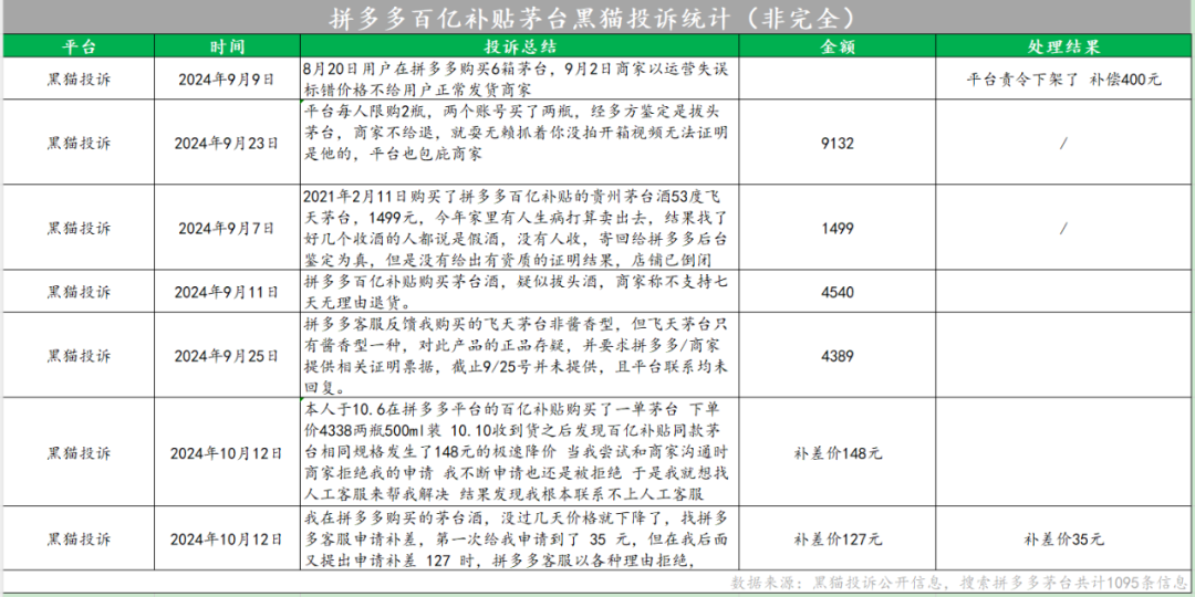 拼多多百亿补贴的“真假茅台”