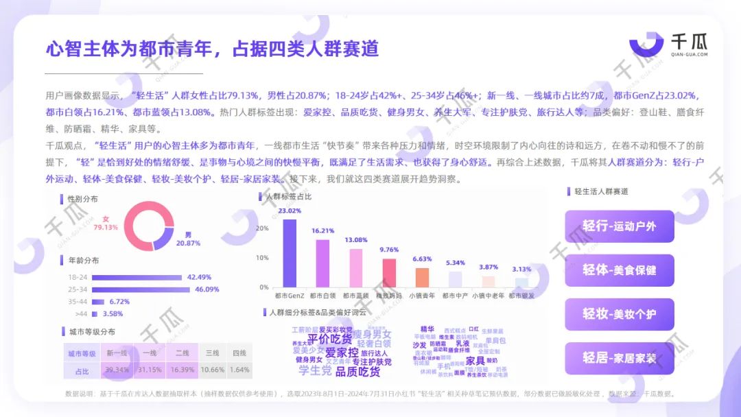 趋势解读｜2024“新生活方式”研究报告（小红书平台）