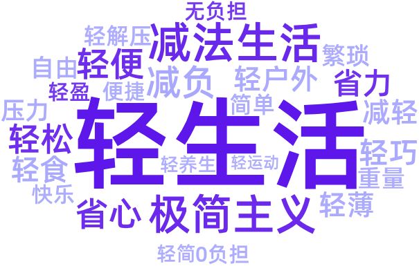 趋势解读｜2024“新生活方式”研究报告（小红书平台）