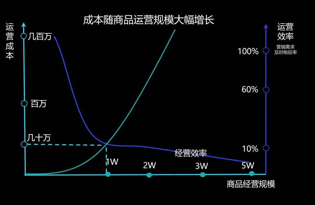 生产、交互、消费全链路升级，开启“三智”视频新时代