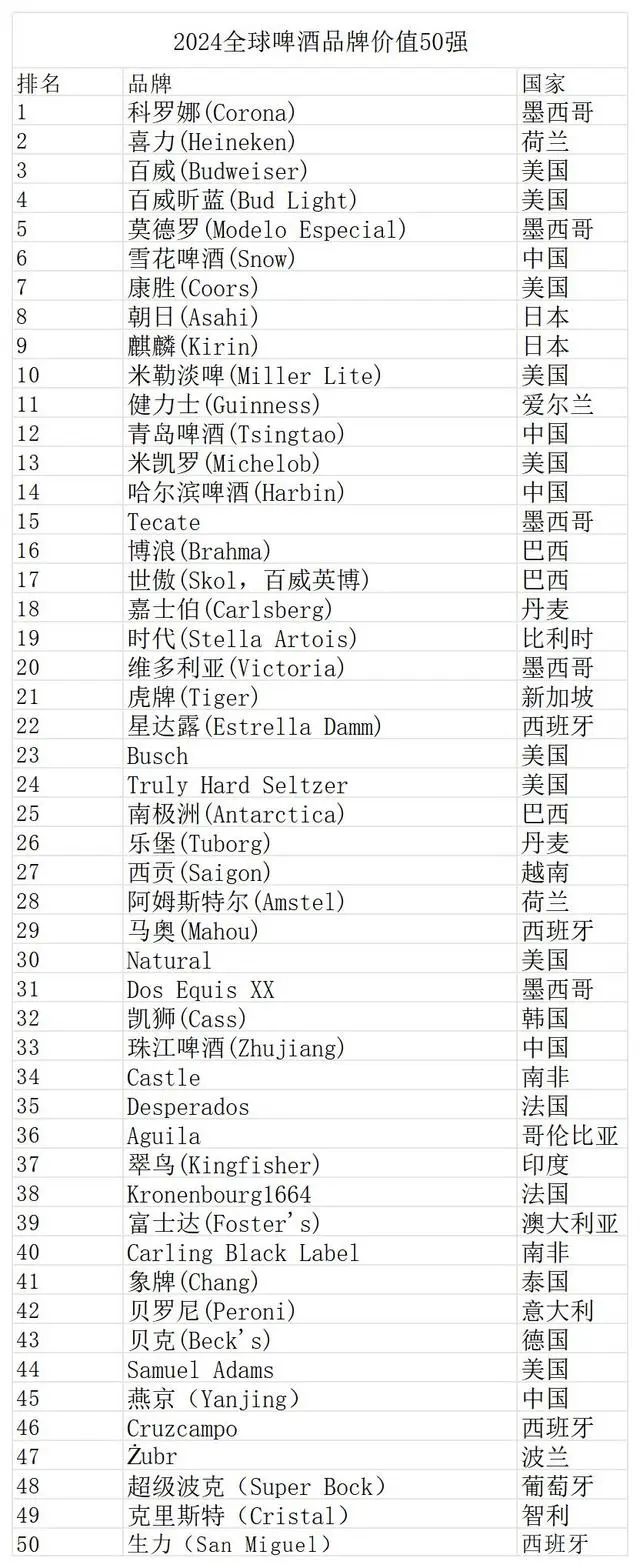 雪花啤酒：以AI数智化重新书写啤酒产业