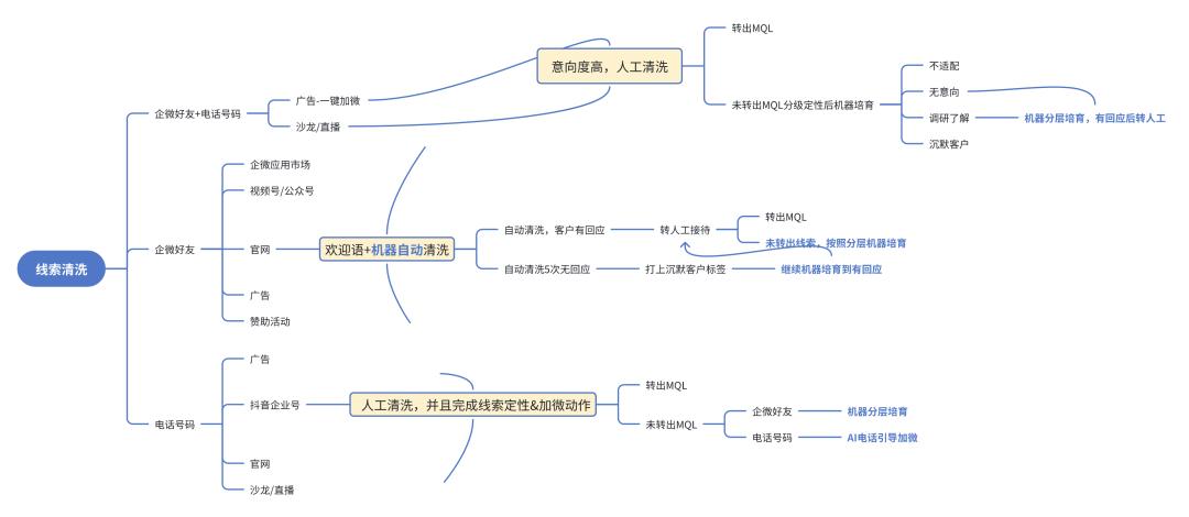 卫瓴科技，驶向「协同CRM」深水区