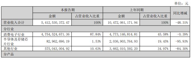 高层不断动荡，做“减法”的康佳能否“翻红”？