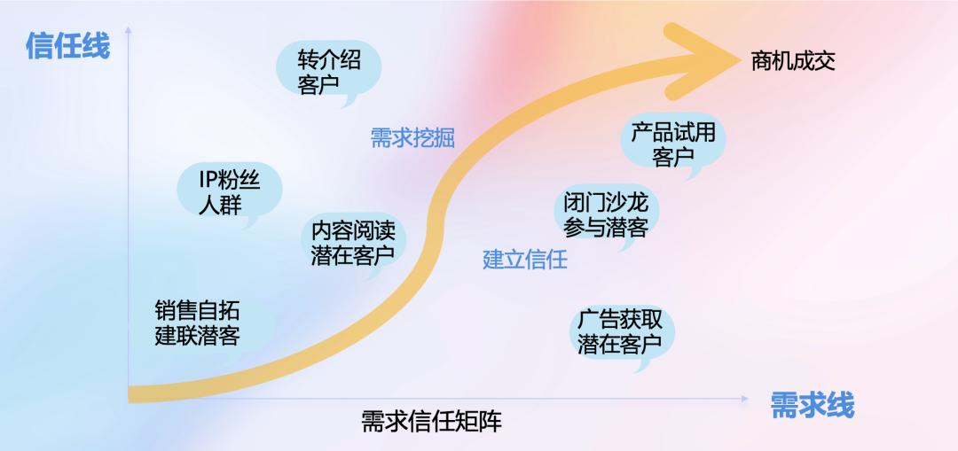 卫瓴科技，驶向「协同CRM」深水区