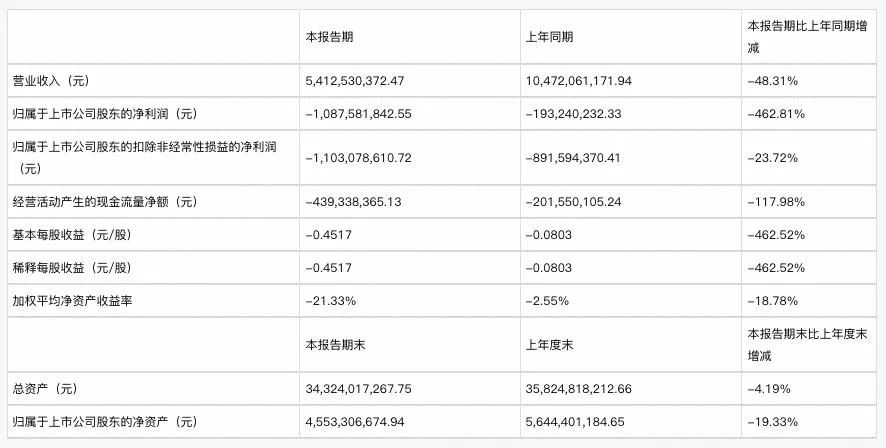 高层不断动荡，做“减法”的康佳能否“翻红”？