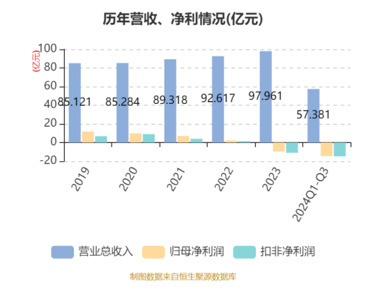 不足两年“失血”35亿，用友网络转型之路在何方？