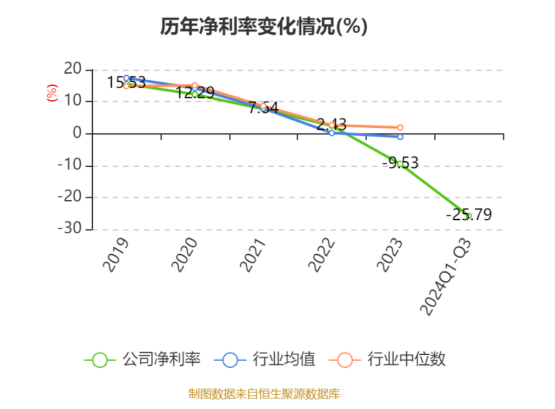 不足两年“失血”35亿，用友网络转型之路在何方？