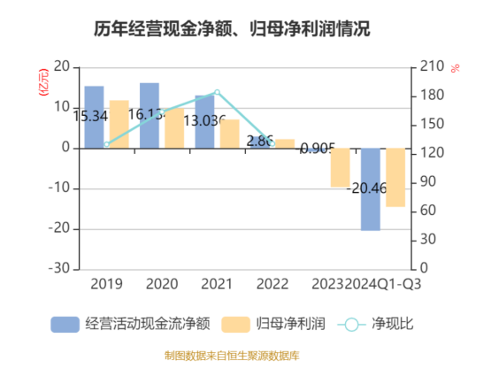 不足两年“失血”35亿，用友网络转型之路在何方？