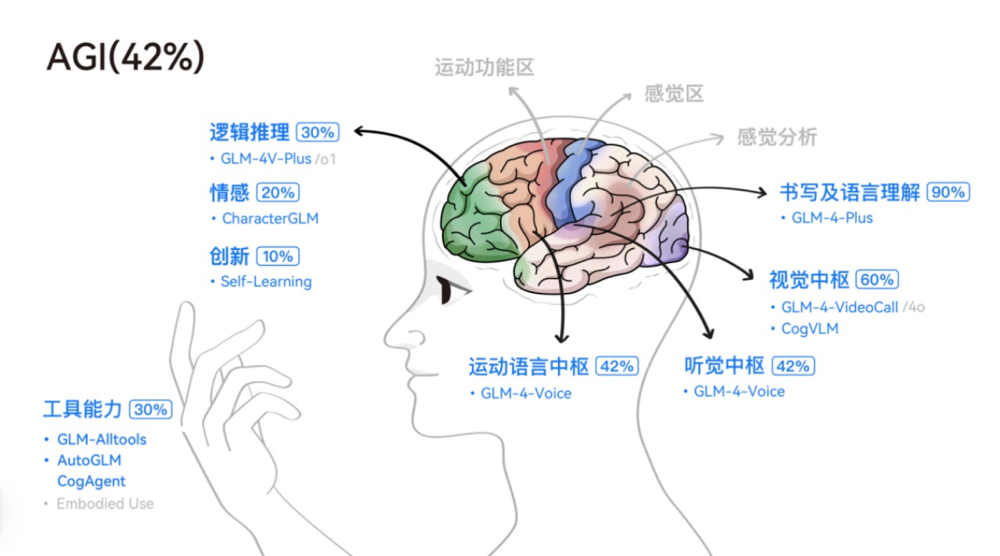 OpenAI错过的7个月，智能体2.0借终端爆发？