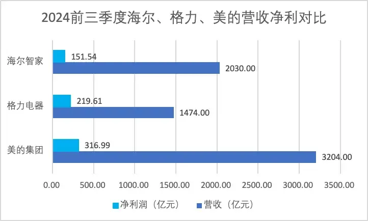 海尔千亿版图：左手家电，右手大健康 | 读懂消费巨头