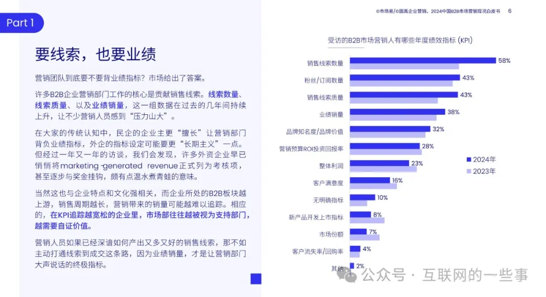 【报告解读】《2024中国B2B市场营销现况白皮书》(附下载）